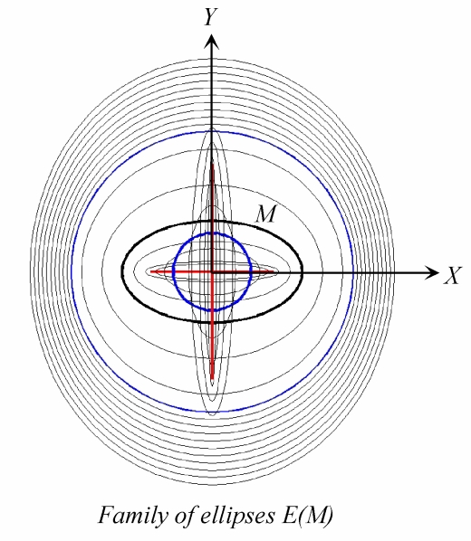 Fig. 4 for Martin-Granero-Cano