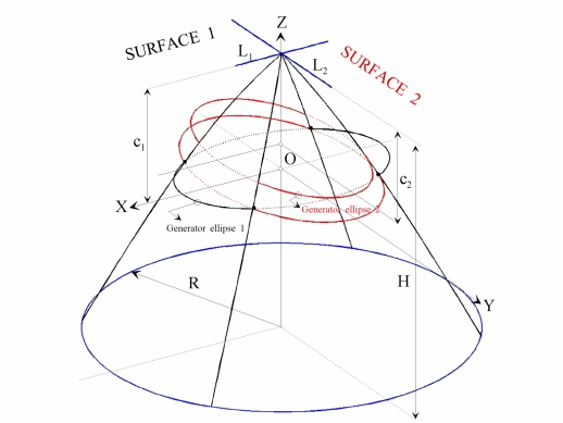 Fig. 8 for Martin-Granero-Martin