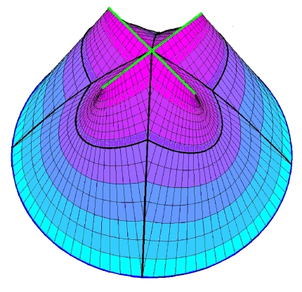 Fig. 16 for Martin-Granero-Cano