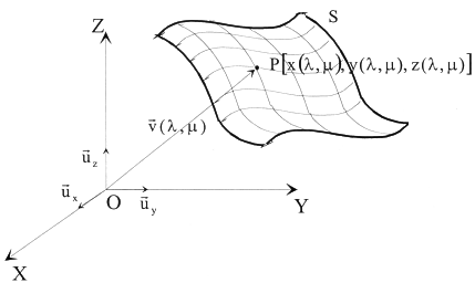 Figure II.2 for Appendix II