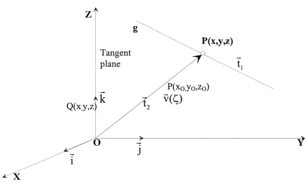 Figure III.1 for Appendix III