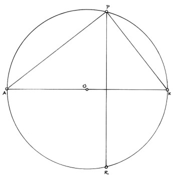 Figure 2 for the Geometer's Angle 9