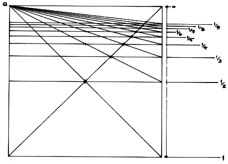 Figure 2 for Geometer's Angle 5