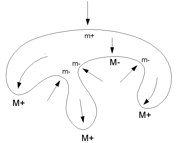 Figure 4 for Michael Leyton