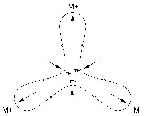Figure 9 for Michael Leyton