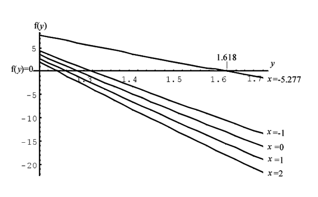 Figure 15 for Lionel March
