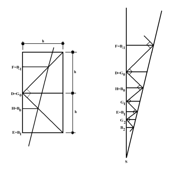 Figure 27 for Herz-Fischler