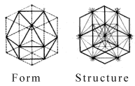 Rapport between form and structure