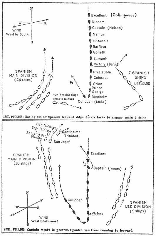 Fig. 42