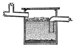 FIG. 5.—GREASE-TRAP. I, Inlet; V, ventilator; O,
outlet.