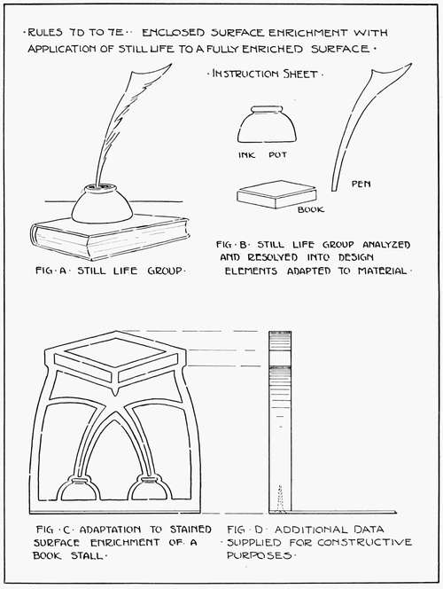 Rules 7d to 7e—Enclosed Surface Enrichment with Application of Still Life to a Fully Enriched Surface