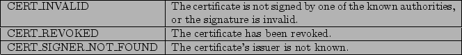 \begin{figure}\begin{tabular}{\vert l\vert p{7cm}\vert}
\par\hline
CERT\_INVALID...
...ND & The certificate's issuer is not known.
\\
\hline
\end{tabular}\end{figure}