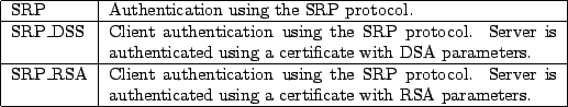 \begin{figure}\begin{tabular}{\vert l\vert p{9cm}\vert}
\par\hline
SRP & Authent...
... a certificate with RSA parameters.
\\
\hline
\end{tabular}\par\par\end{figure}