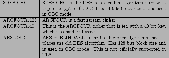 \begin{figure}\begin{tabular}{\vert l\vert p{9cm}\vert}
\par\hline
3DES\_CBC & 3...
...e. This is not officially
supported in TLS.
\\
\hline
\end{tabular}\end{figure}