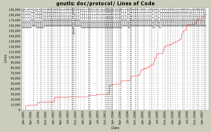 doc/protocol/ Lines of Code