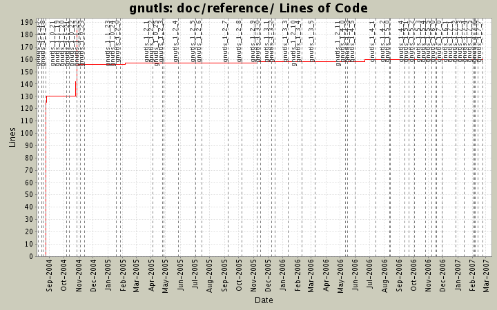 doc/reference/ Lines of Code