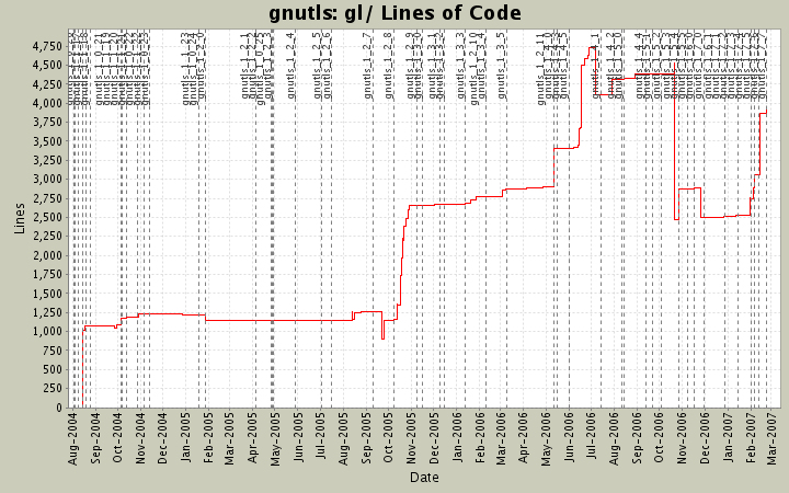 gl/ Lines of Code