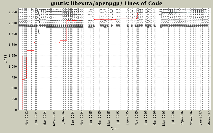 libextra/openpgp/ Lines of Code