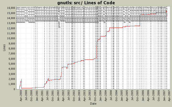 src/ Lines of Code