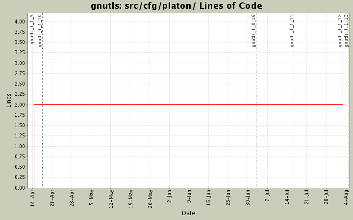 src/cfg/platon/ Lines of Code