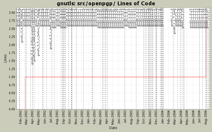src/openpgp/ Lines of Code