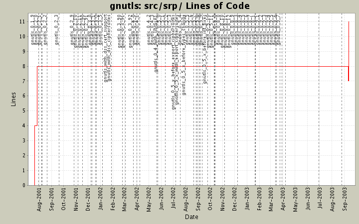 src/srp/ Lines of Code