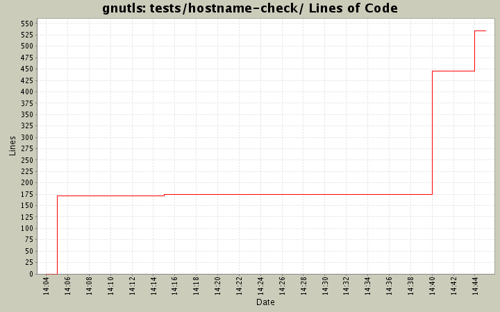 tests/hostname-check/ Lines of Code