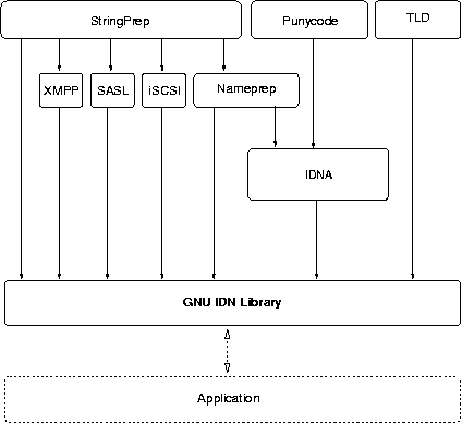 components.png