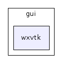 gui/wxvtk/
