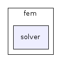 fem/solver/
