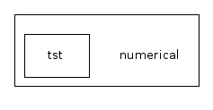 numerical/