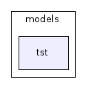 models/tst/