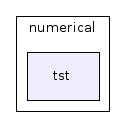 numerical/tst/