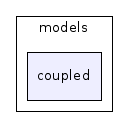 models/coupled/