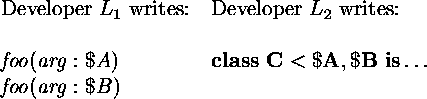 tabular151