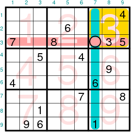 A test sudoku, labelling rows, columns and blocks