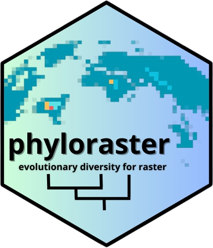 phyloraster website