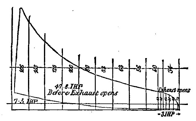 CLERCK'S GAS ENGINE, 6 HORSE POWER.