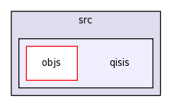 src/qisis/